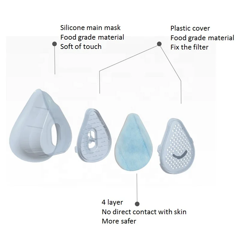 KingCare S9 mask making manufacturer Reusable KN95 Face Masks Respirator - KingCare | KingCare.net