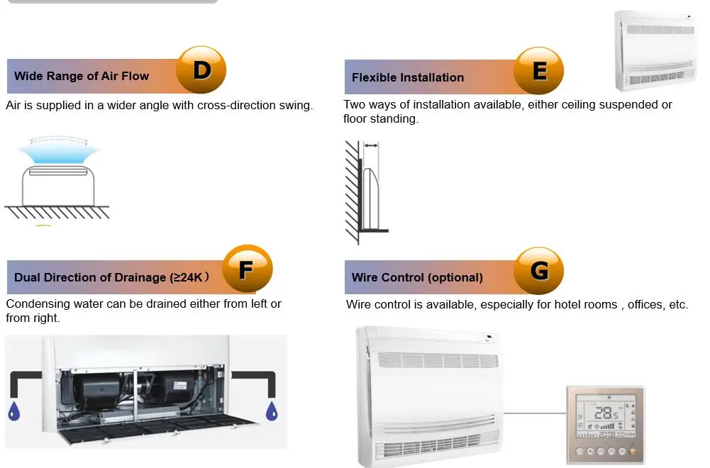 Console air conditioner,Console Indoor Unit air conditioner,low wall console type split unit air conditioner