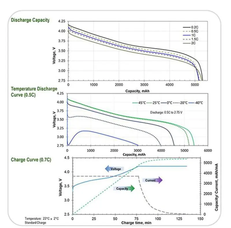 3.7v 5300mah Authentic Boston Swing Liion Battery For Power Bank