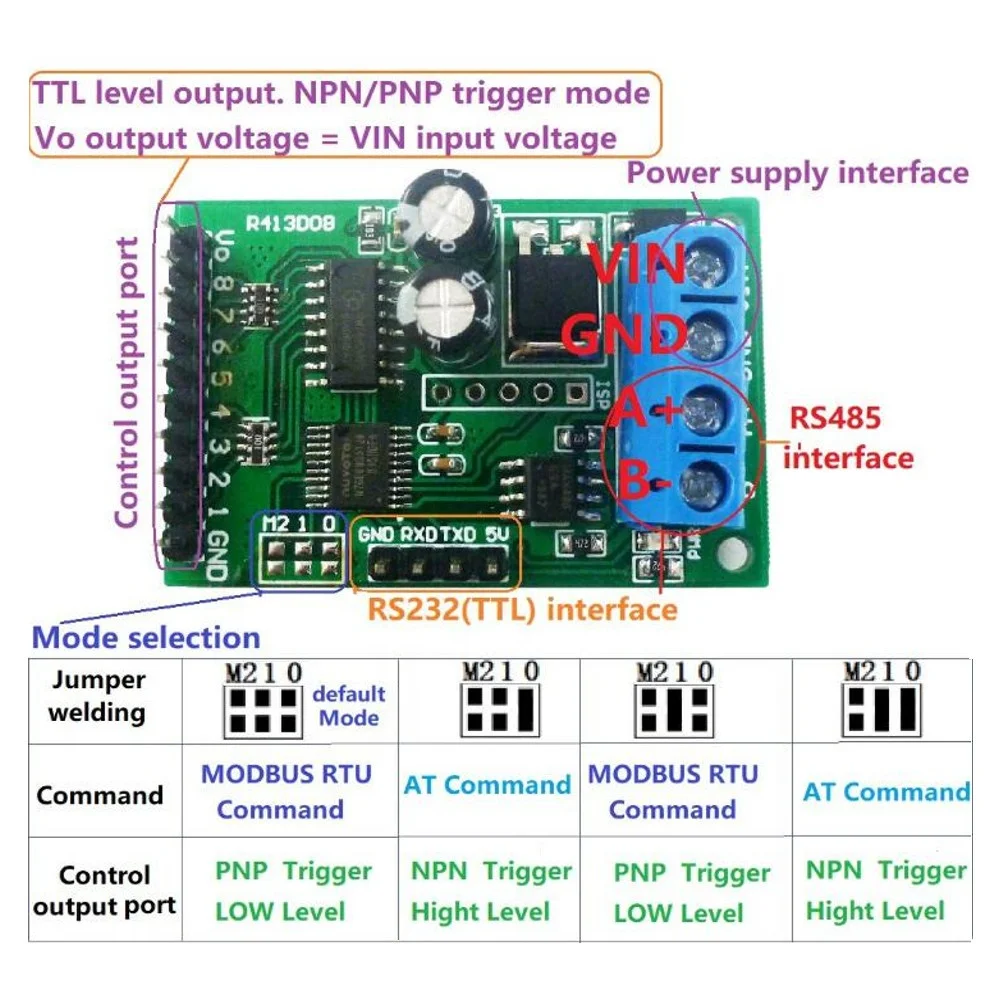 Taidacent 8 Channel RS485 Modbus RTU Protocol AT Command Multi Function ...