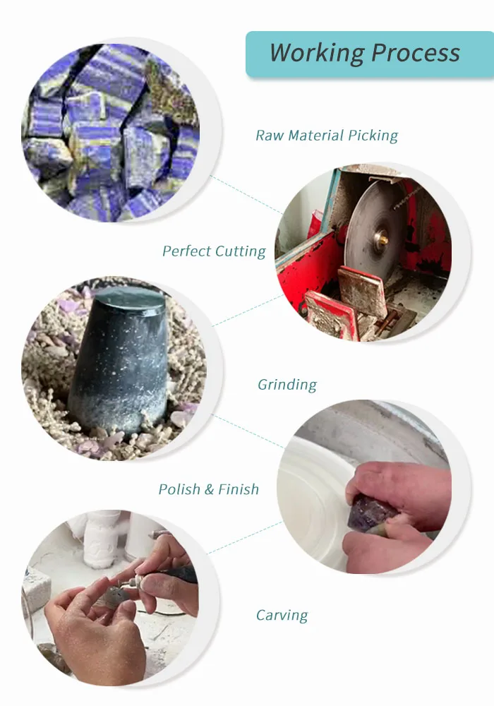 work process