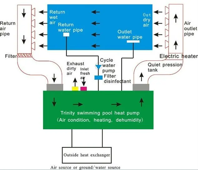 electric pool heater cost to run