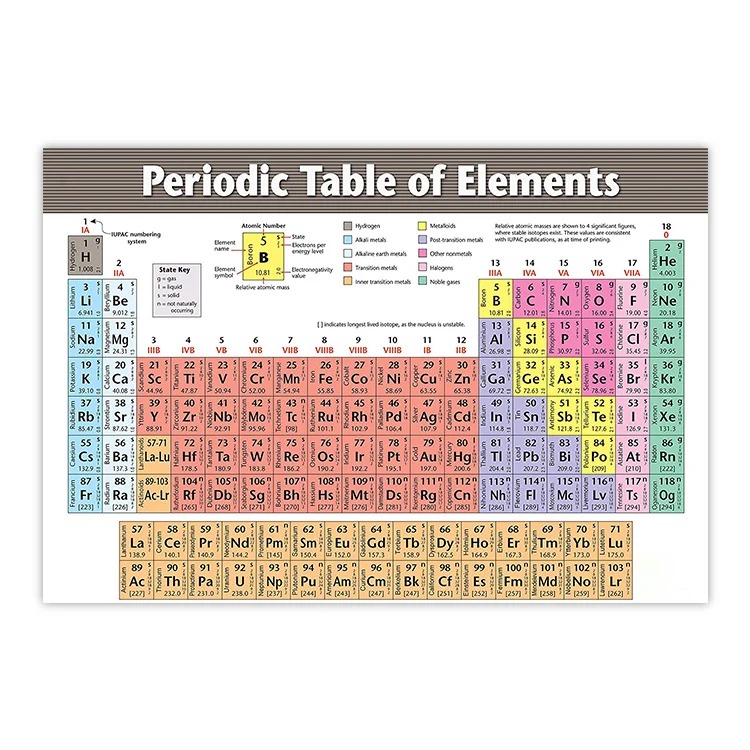 الجدول الدوري لعناصر إصدار ملصق فينيل مخطط كيمياء للمعلمين والطلاب وراية العلوم والفصل Buy الجدول الدوري الجدول الدوري للعناصر مخطط الكيمياء للمعلمين Product On Alibaba Com