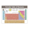 Periodic Table of Elements Vinyl Poster Version | Chemistry Chart for Teachers, Students, Classroom Science Banner