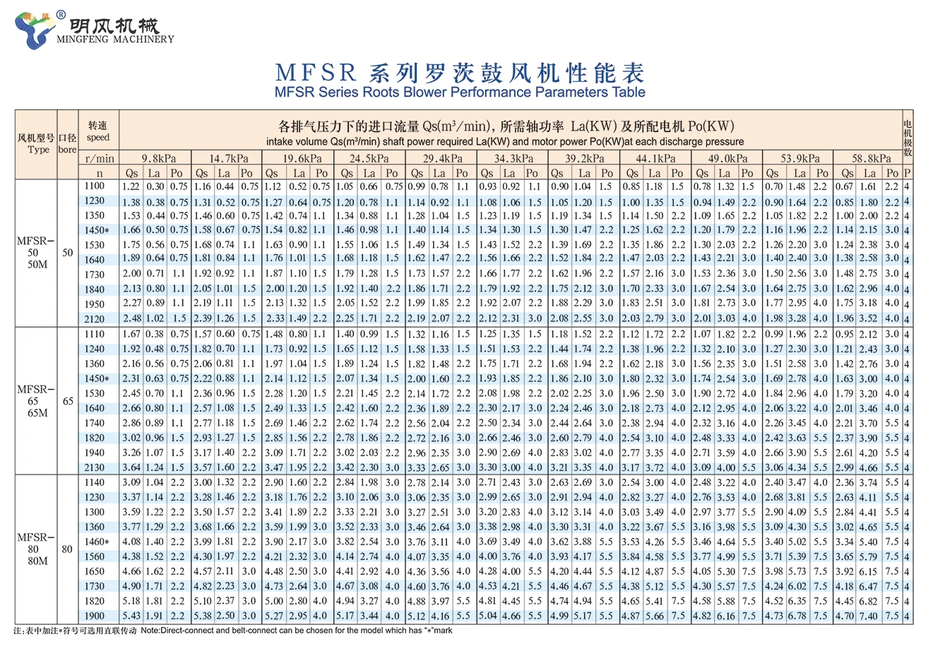  風(fēng)機效率_風(fēng)機效率是指風(fēng)機的有效功率與軸功率之比