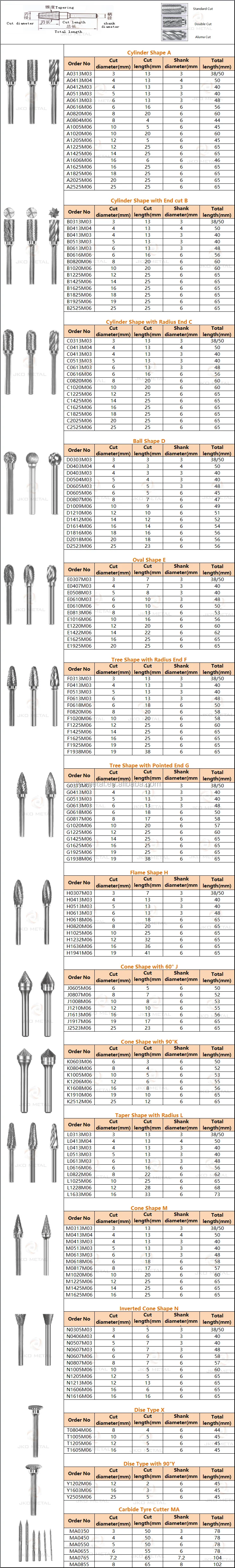 A B C D E F G H J K L M N Head Shape And Tungsten Carbide Material Carbide Burs Buy Carbide Burs Tungsten Carbide Material Carbide Burs Product On Alibaba Com