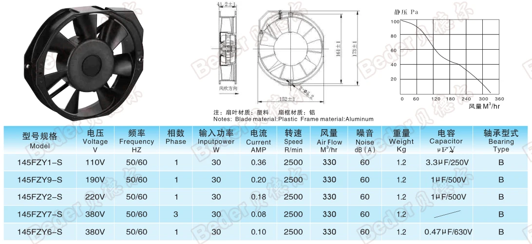 Series Axial Fan, 145FZY-S, 110 V, Electric - detail 6