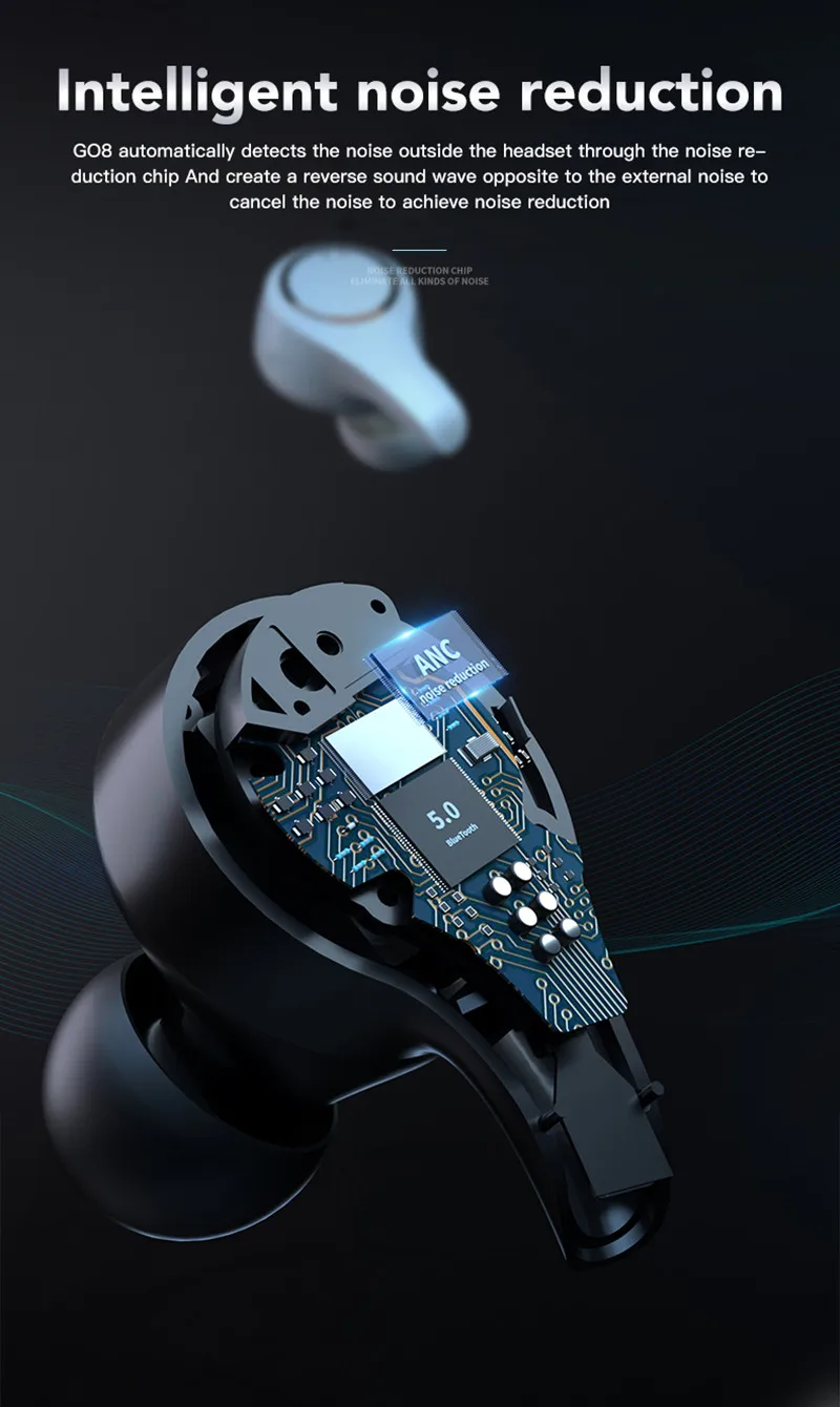 Airoha Chipset Tws V5.0 Wireless Earphone G08 Anc Headphone Led Battery ...