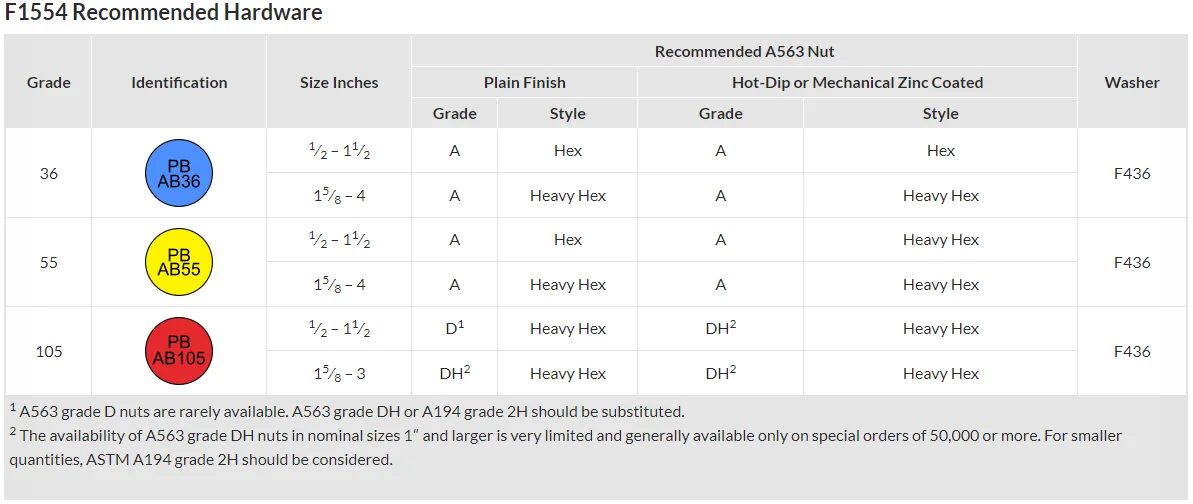 Astm F1554 Grade 105 Alloy Steel Anchor Bolt Buy Alloy Steel Anchor