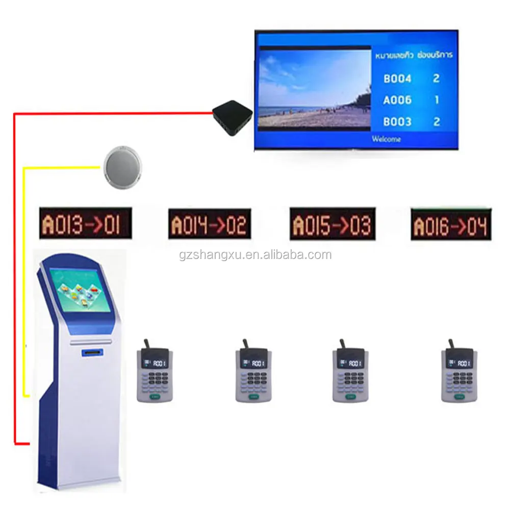 Hospital Doctor Room Other Service Equipment Electronic Queuing System LCD Touch Screen Queue Ticket Kiosk 