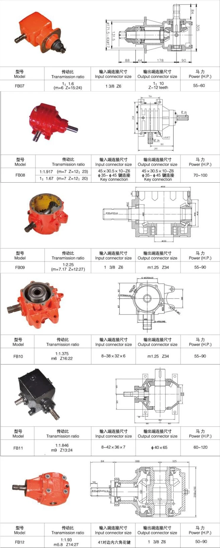 Agricultural Rotary Mower Cutter Gearbox For Sale - Buy Agricultural ...