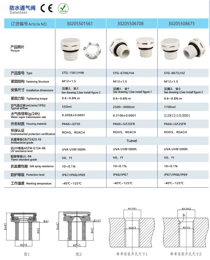 High Quality High Pressure Breathable Waterproof Nylon Plastic Metric