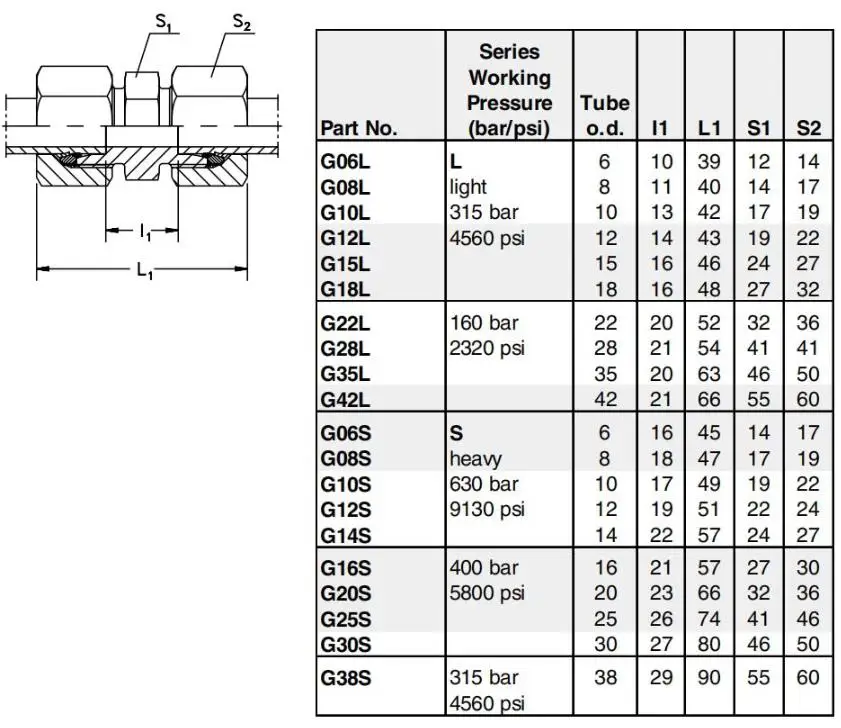 Galvanized/zinked Carbon Steel Heavy 6s-38s Single Ferrule Compression ...