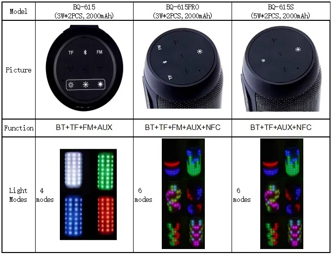 Wireless Waterproof Outdoor Speakers Support AUX TF Subwoofer Loudspeaker - ANKUX.COM