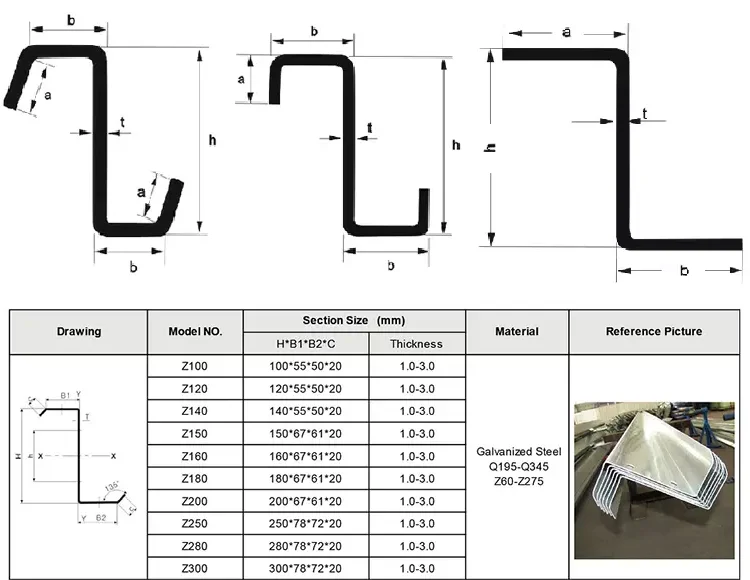 C Purlins Steel Price List Philippines 6 Meters - Buy C Purlins Price 