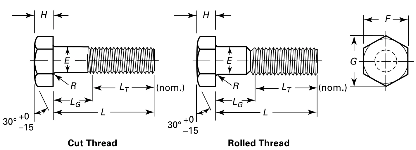Asme b 1. 20 1. Ansi b 16. 1. Asme b18.
