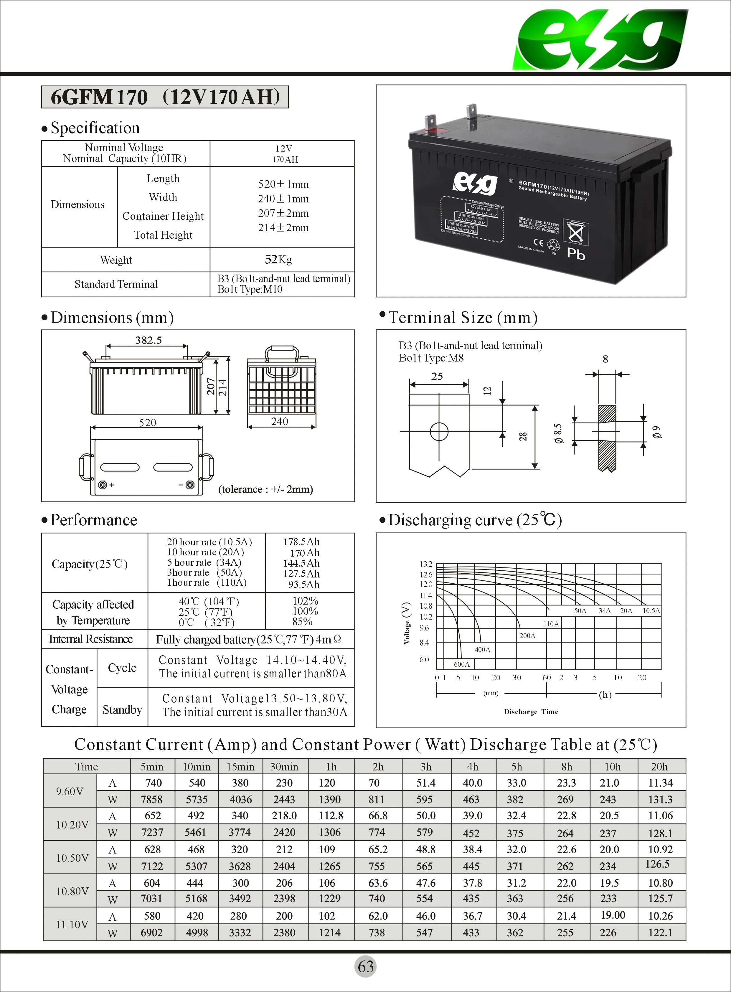 6GFM170 200K52