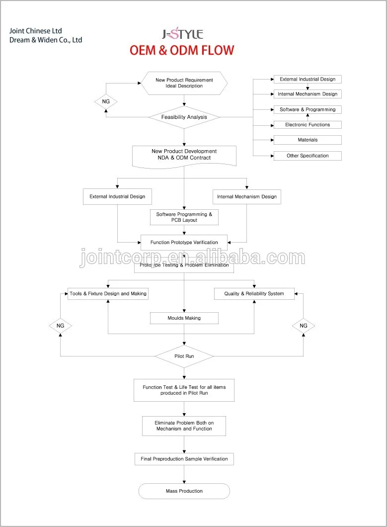Company infomarion (3)