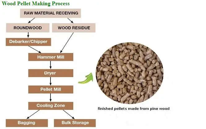 wood pellet machine