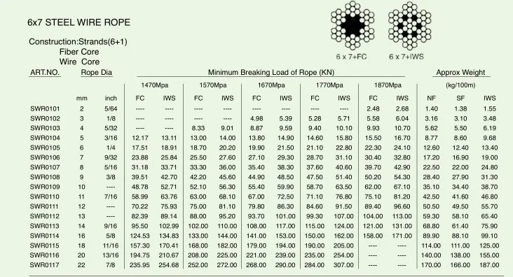 Galvanized 1770 MPa 6x19 6x7 high carbon steel wire rope...