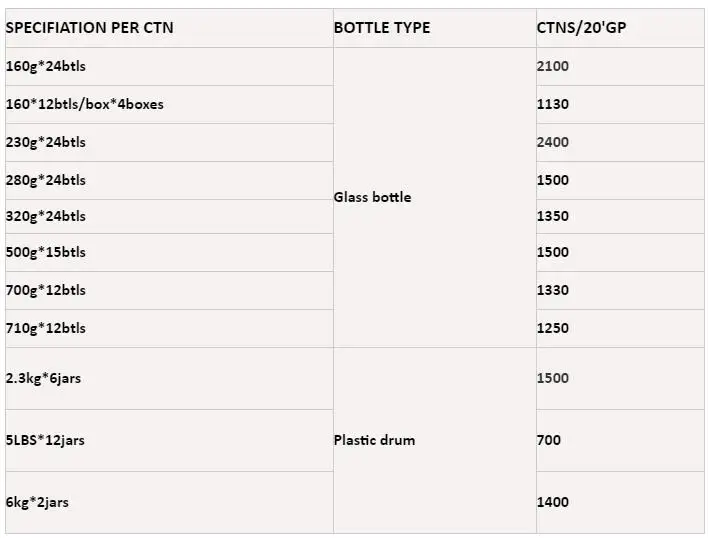 pacakge of oyster sauce