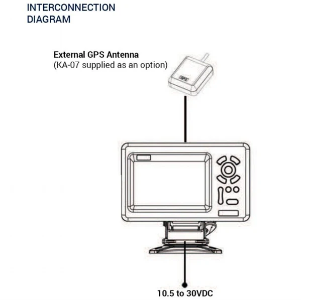 New! KP-38S 5-inch GPS chart plotter with Powerbank supply (no NMEA data)
