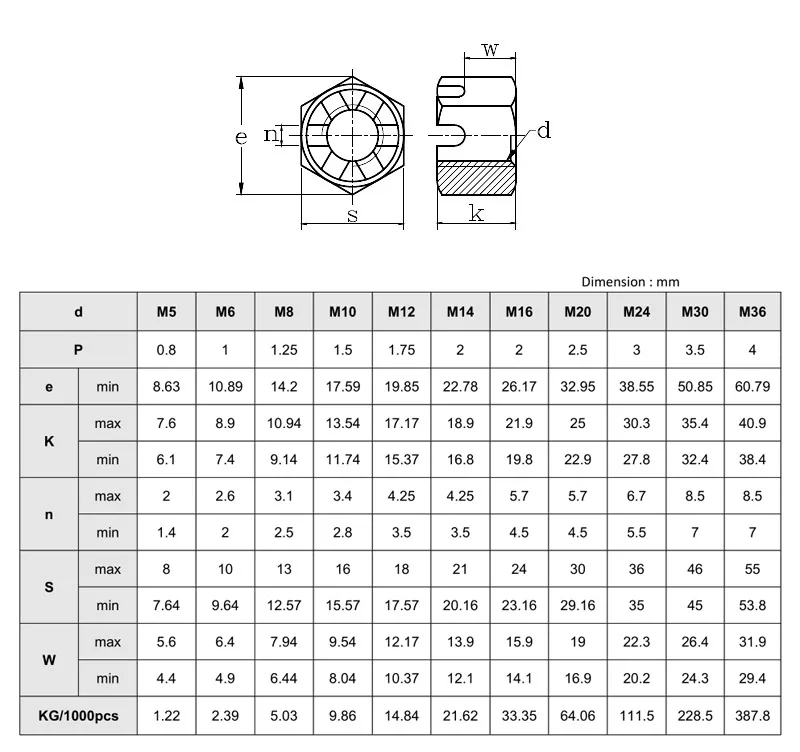 M16 Hex Castle Nut / Crown Nut Buy Castle Nut,Crown Nut,Castellated