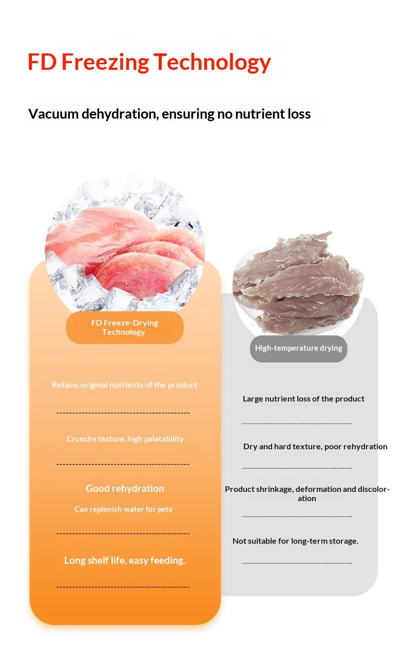 Pet Freeze-Dried Salmon Large Particles Cat & Dog Snacks No Additives Wholesale Made in Weifang Shandong factory