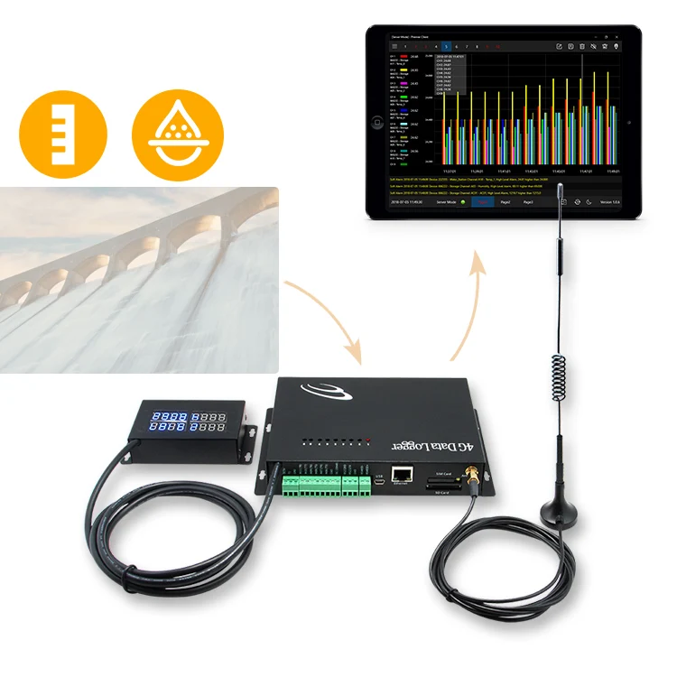 Multipoint Modbus 4g And Data Logger Plc Controller Programmable Logic Controller Buy