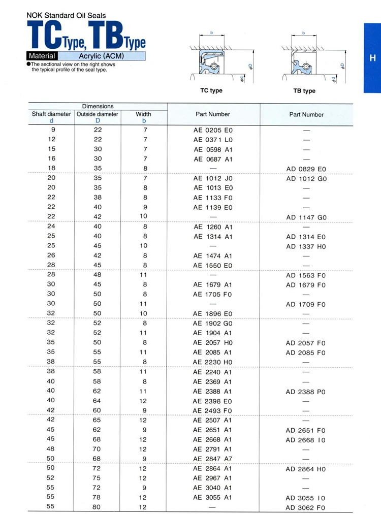 Nok Seal Cross Reference Chart My Xxx Hot Girl 8845