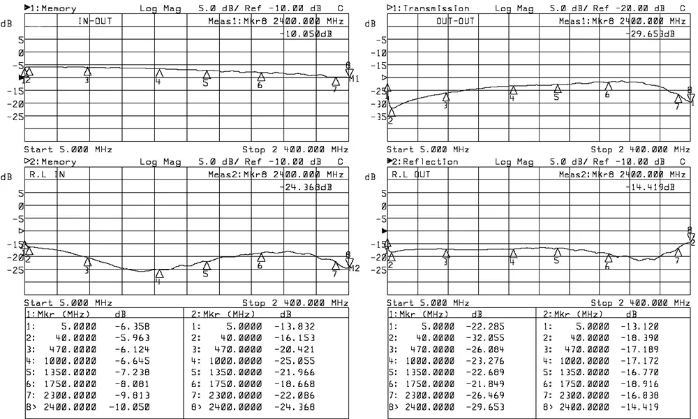 3-way 5-2400MHz .jpg