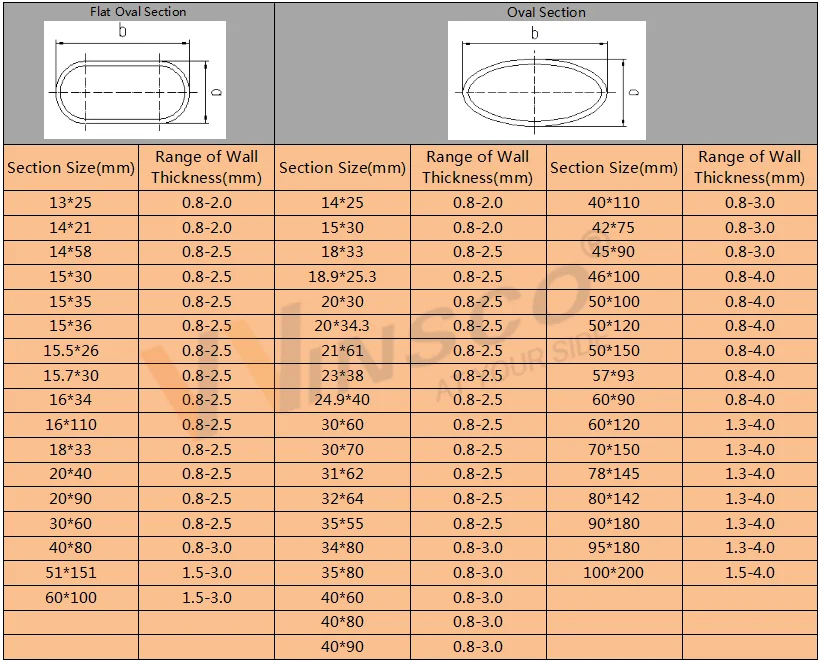 Factory Directly Sale Sus 304 316l 201 Standard Welded Inox Elliptical