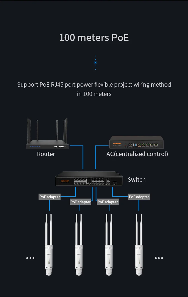 Dual Band 58ghz Wifi Outdoor Ap Comfast Cf-ew72 Wireless Outdoor Ap ...