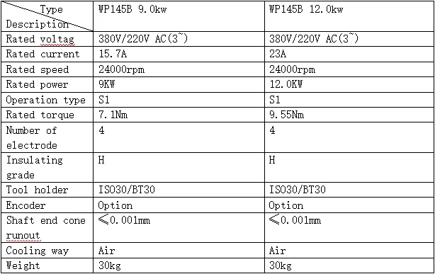145A-ISO30