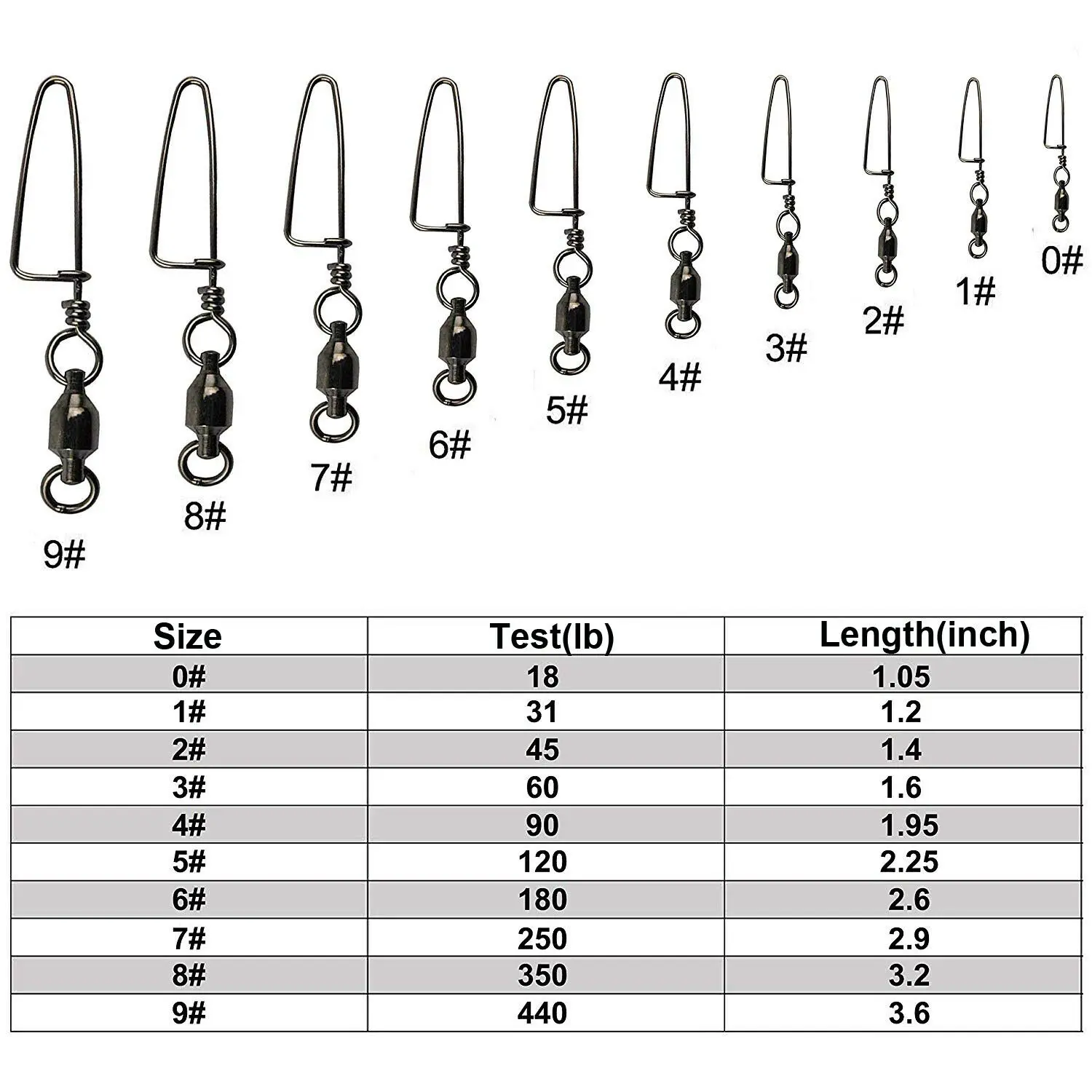 BB swivel with coastlock 2.jpg