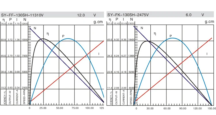 professional high torque low rpm motor 12v dc