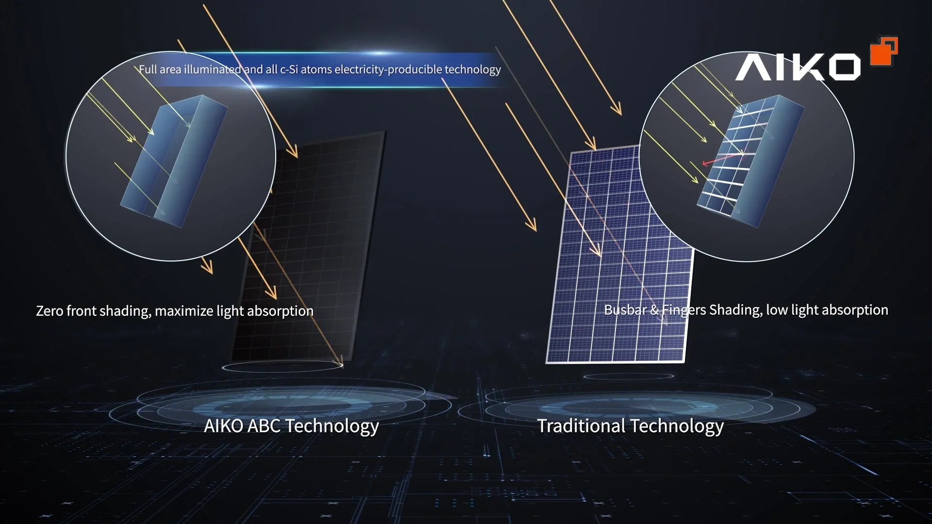 Aiko 700 Watts Bifacial Solar Panels - High Efficiency Solar Power