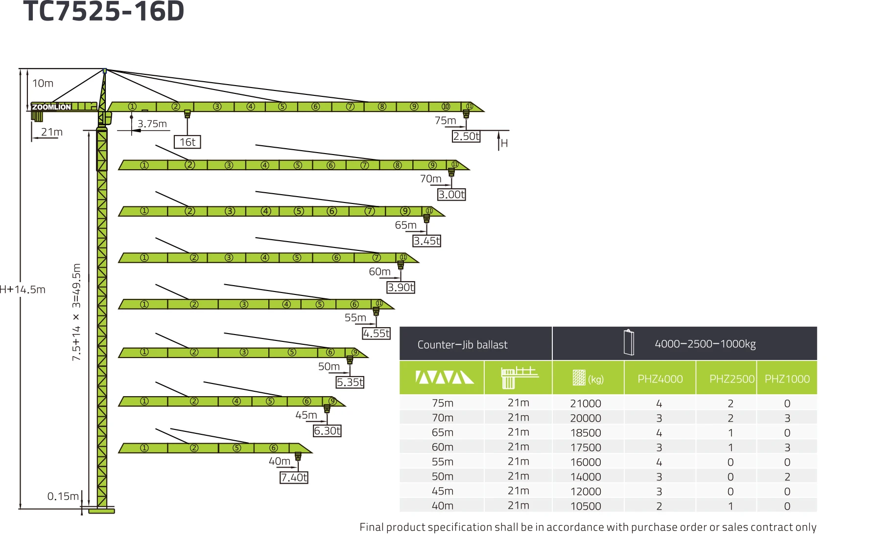 ZOOMLION Hammerhead Erect Tower Crane Foundation 16 ton TC7525-16