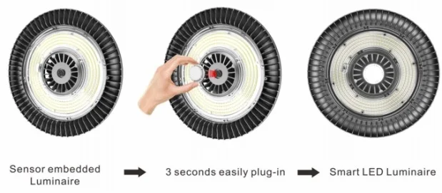 Daylight Sensor On-demand Dimming 200W UFO Led High Bay Light - ANKUX.COM
