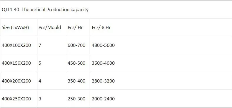 Qt4-40 Automatic Manual Small Concrete Interlock Blocks Mold Machine Multifunction Brick Block Making Machine Bloquera details