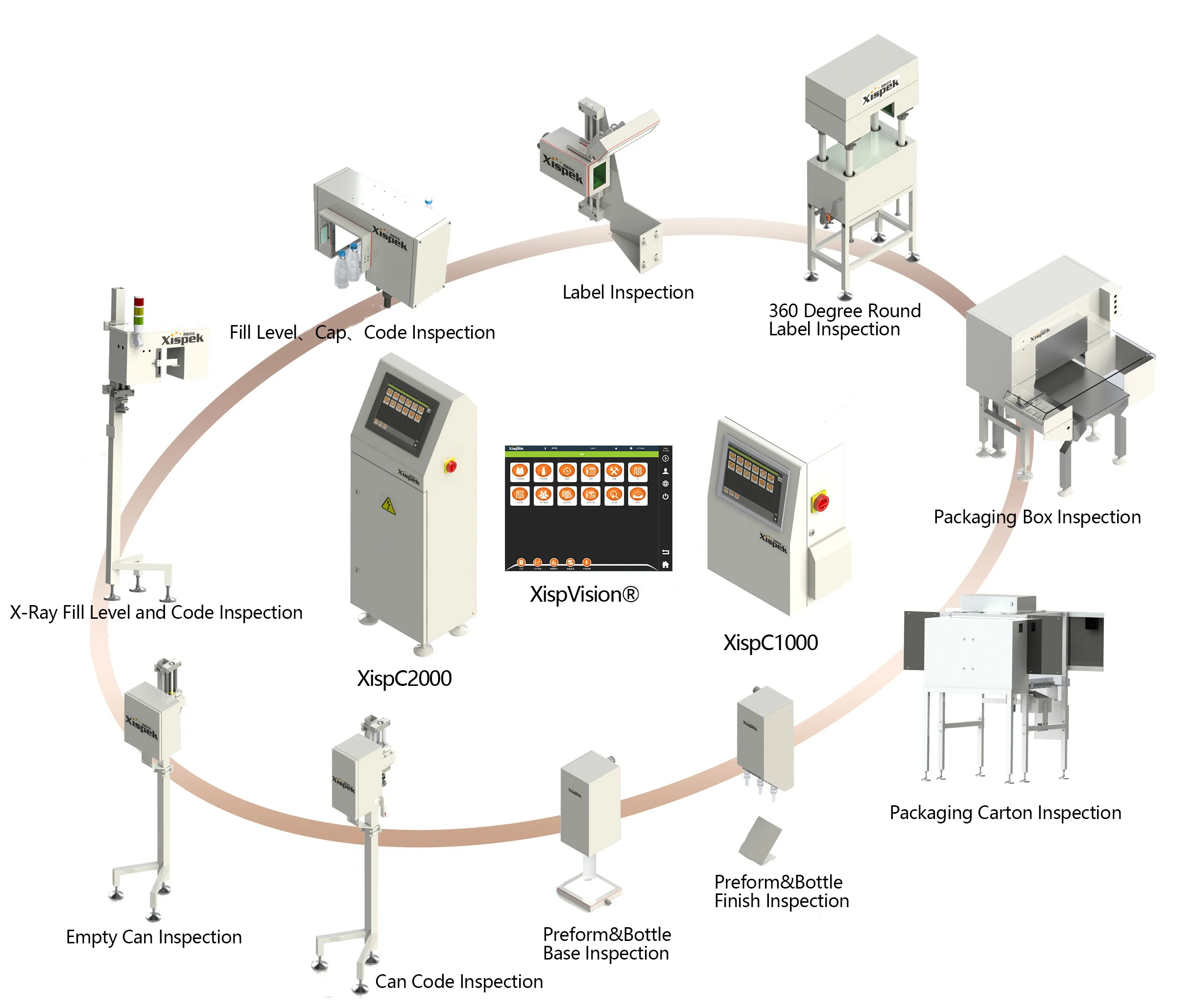Empty Bottle Inspection Ebi Machine Vision Inspection System For