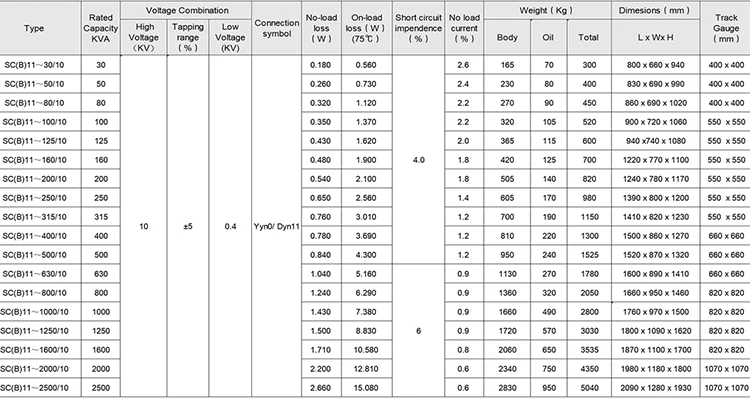 30 KVA Transformer Amps Chart