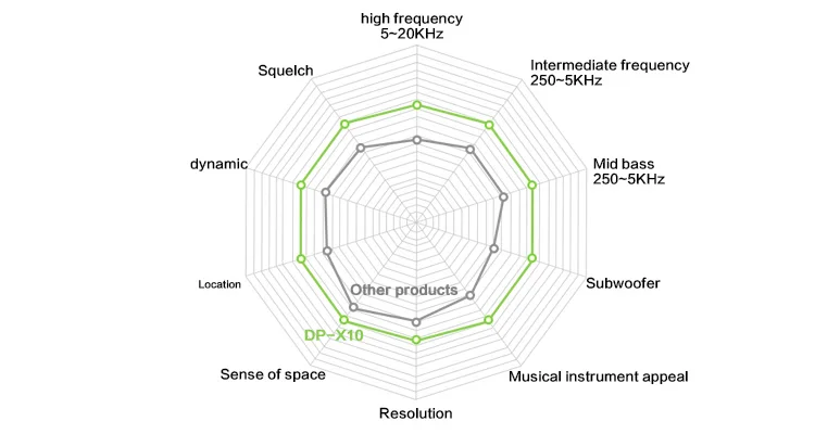 New Powerful Car Audio Dsp Amplifier With Color Screen And Remote