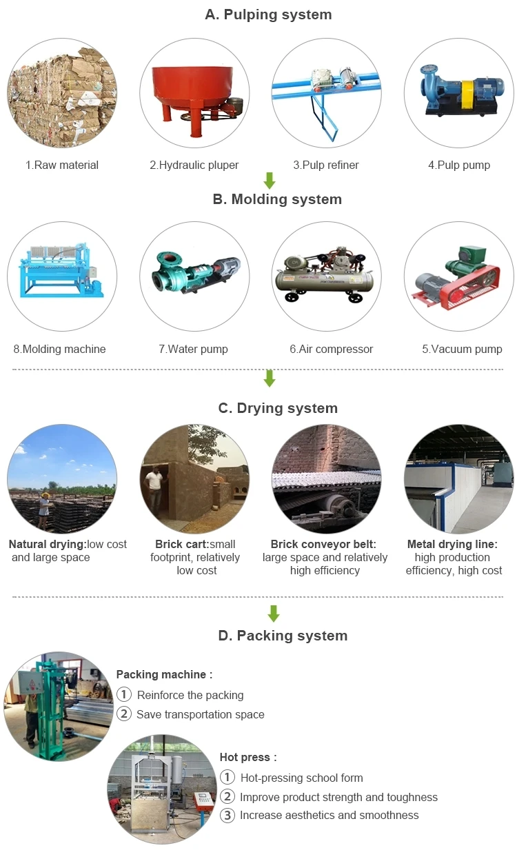 China suppliers high capacity automatic paper pulp egg trays machine