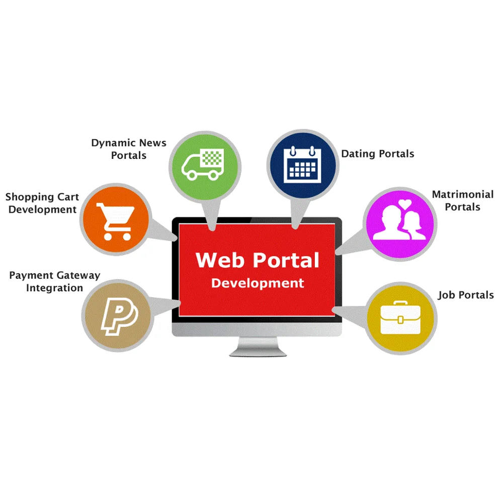 Portal web ru. Веб-портал. Web Portal. Корзина для b2b клиентов. Web Portal схема.