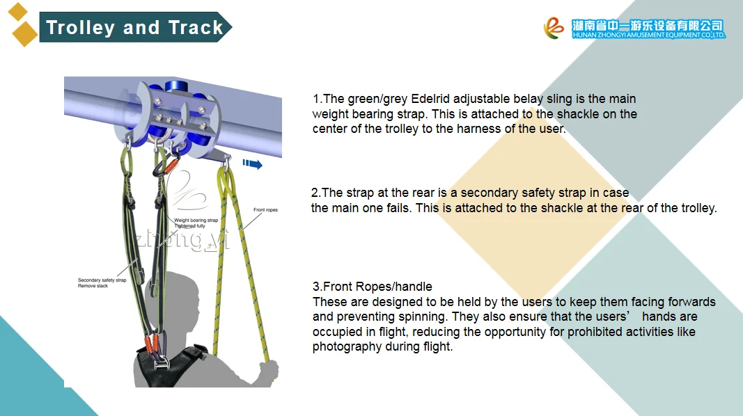 Indoor Amusement Park Zip Line Equipment Adult Sky Rider Air Coaster ...