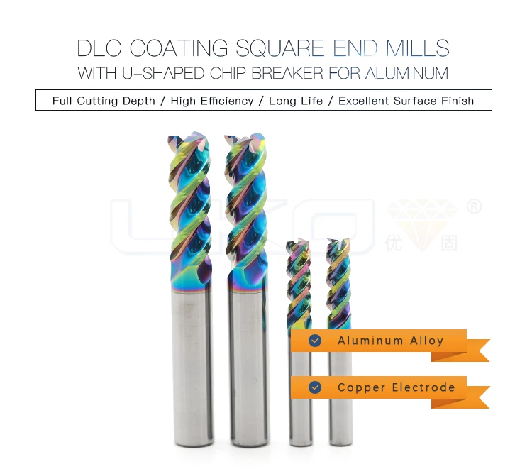 groove milling cutter
