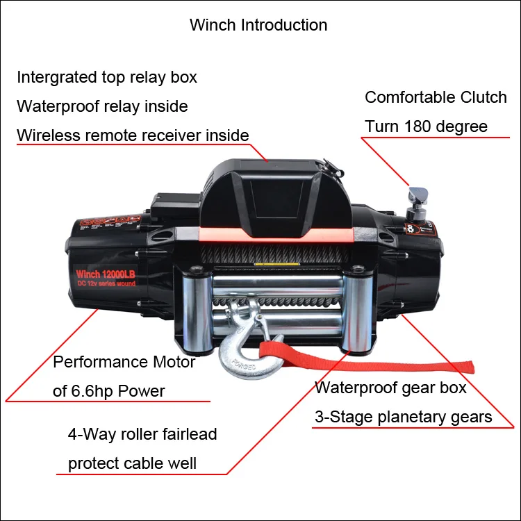 Winch Introduction PL12000.jpg