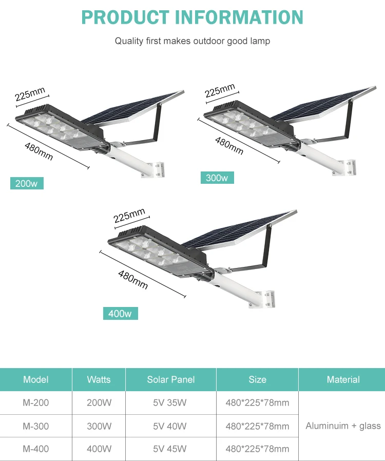 2020 newest solar light