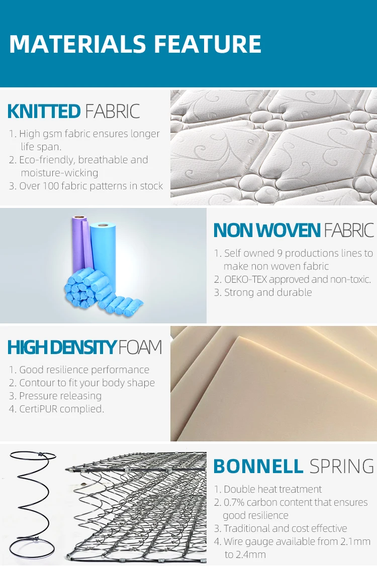 RAYSON or OEM Queen Size Rolled Spring Mattress Pillow Top Innerspring Bonnell Spring Coil Mattress In A Box